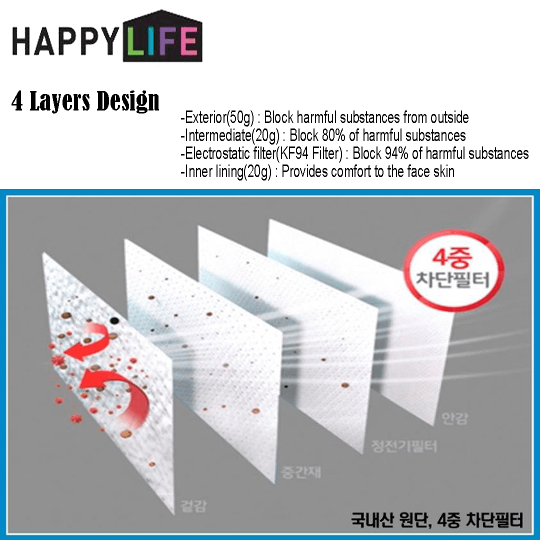 Good Day KF94 masks by Happy Life / 25 Black Medium Adult masks / Free Shipping within Canada | Clear Pro Global_Good Manner