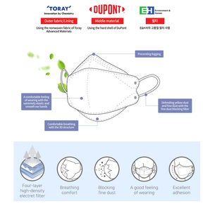 Good Manner Mask KF94, 2D [Medium] White Adult (10 Masks Total) / The Authorized Distributor in Canada. | Clear Pro Global_Good Manner